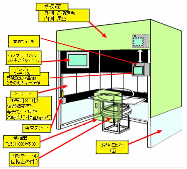サンルーフ検査機